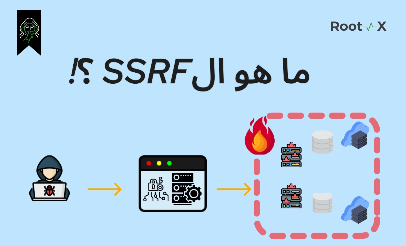 ما هو ال SSRF