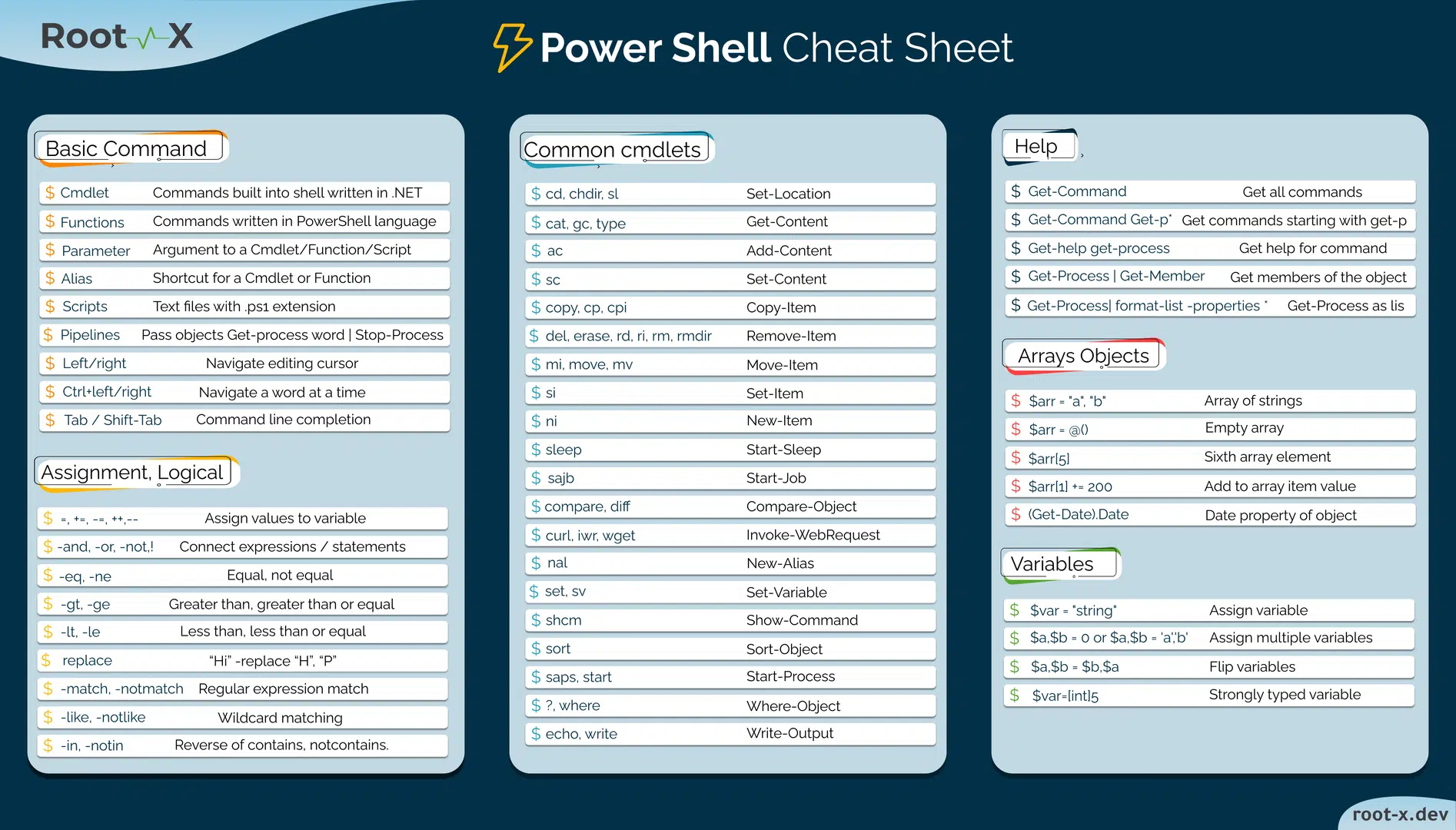Power Shell CheatSheet