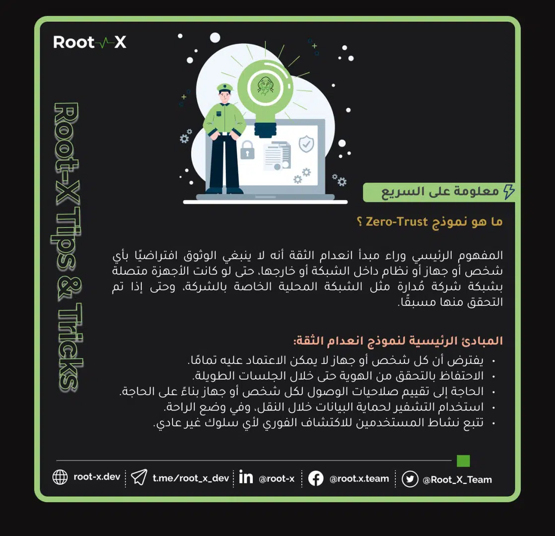 ؟Zero-Trust  ما هو نموذج